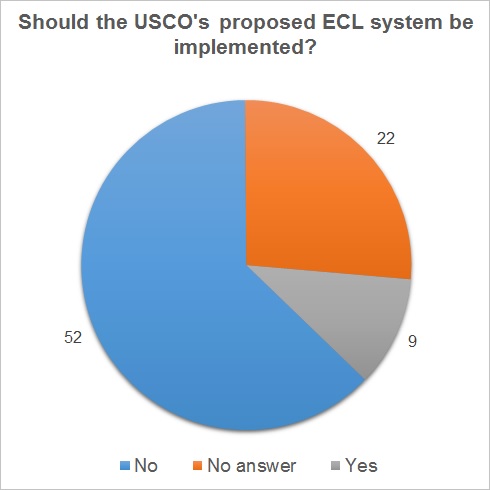ECL Comments Graph (2)